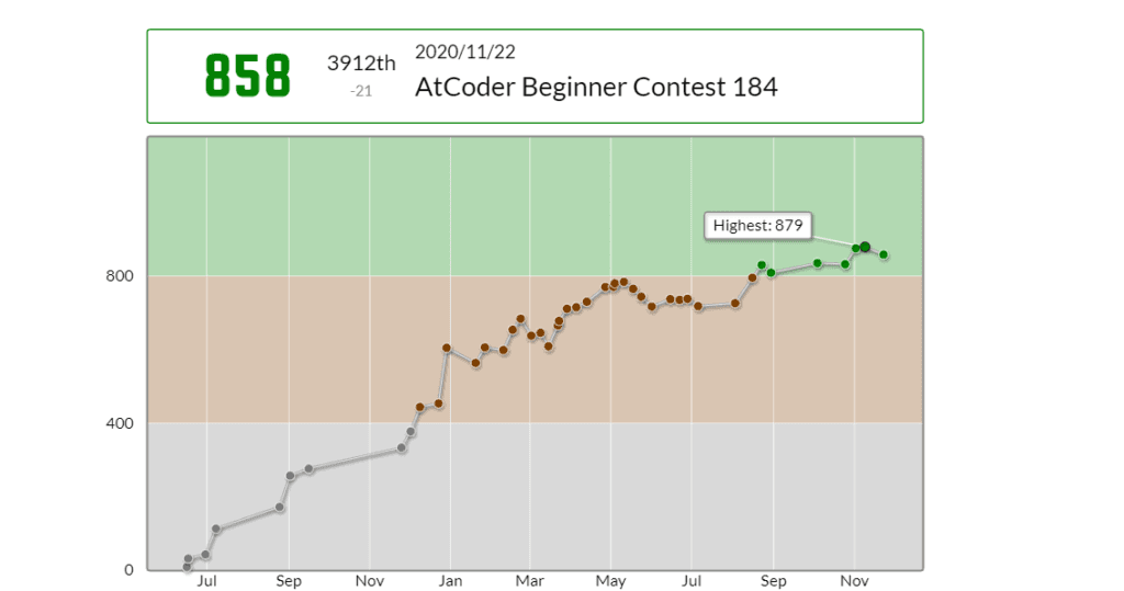 【活動報告】月末報告会(2020年10月、11月編)